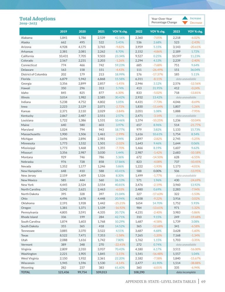 Adoption-by-the-Numbers-2025_73