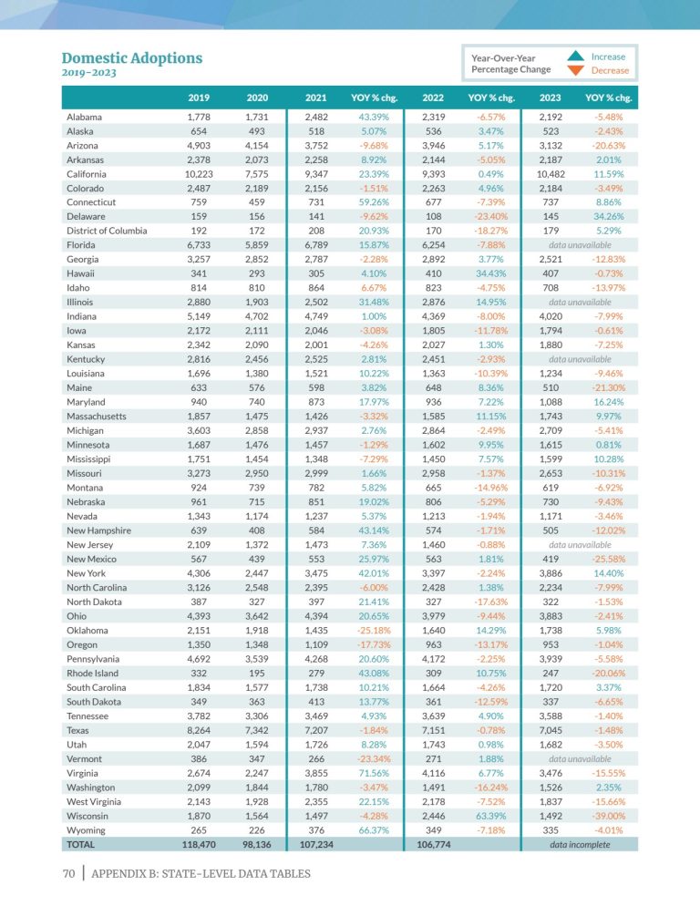 Adoption-by-the-Numbers-2025_74