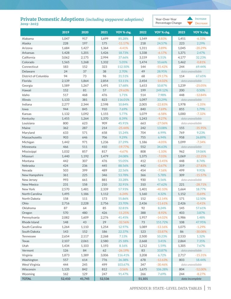 Adoption-by-the-Numbers-2025_75