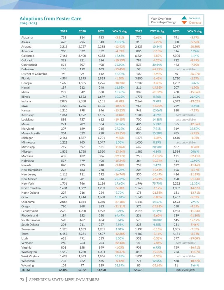 Adoption-by-the-Numbers-2025_76