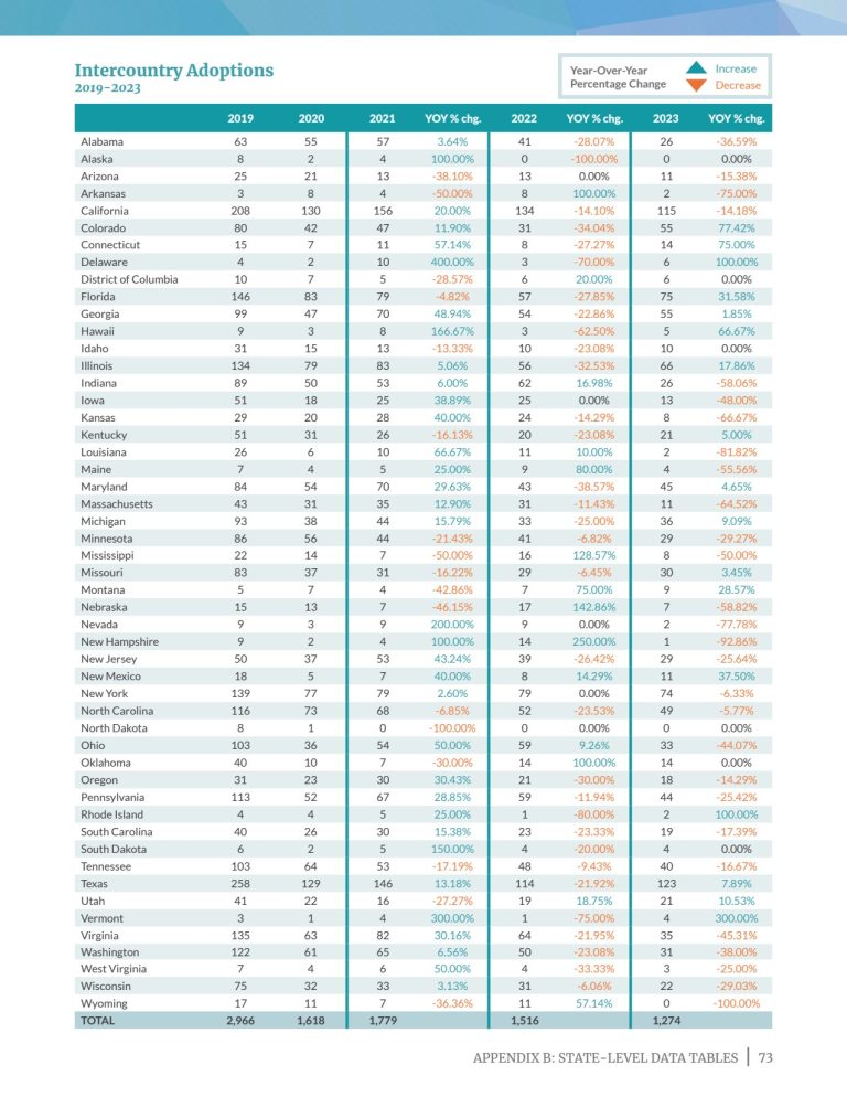 Adoption-by-the-Numbers-2025_77